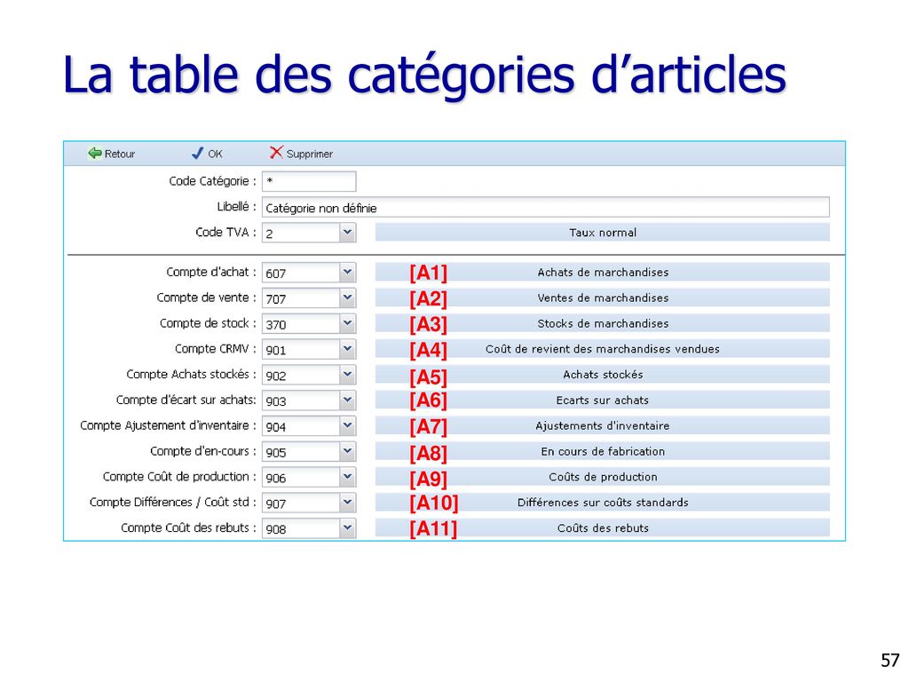 La table des catégories d’articles