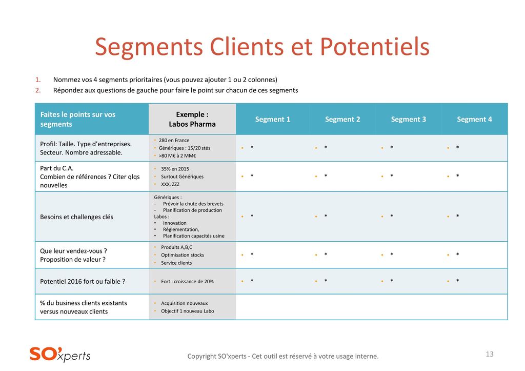 Segments Clients et Potentiels