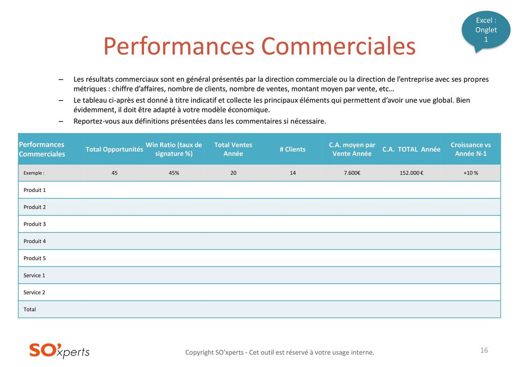 Performances Commerciales