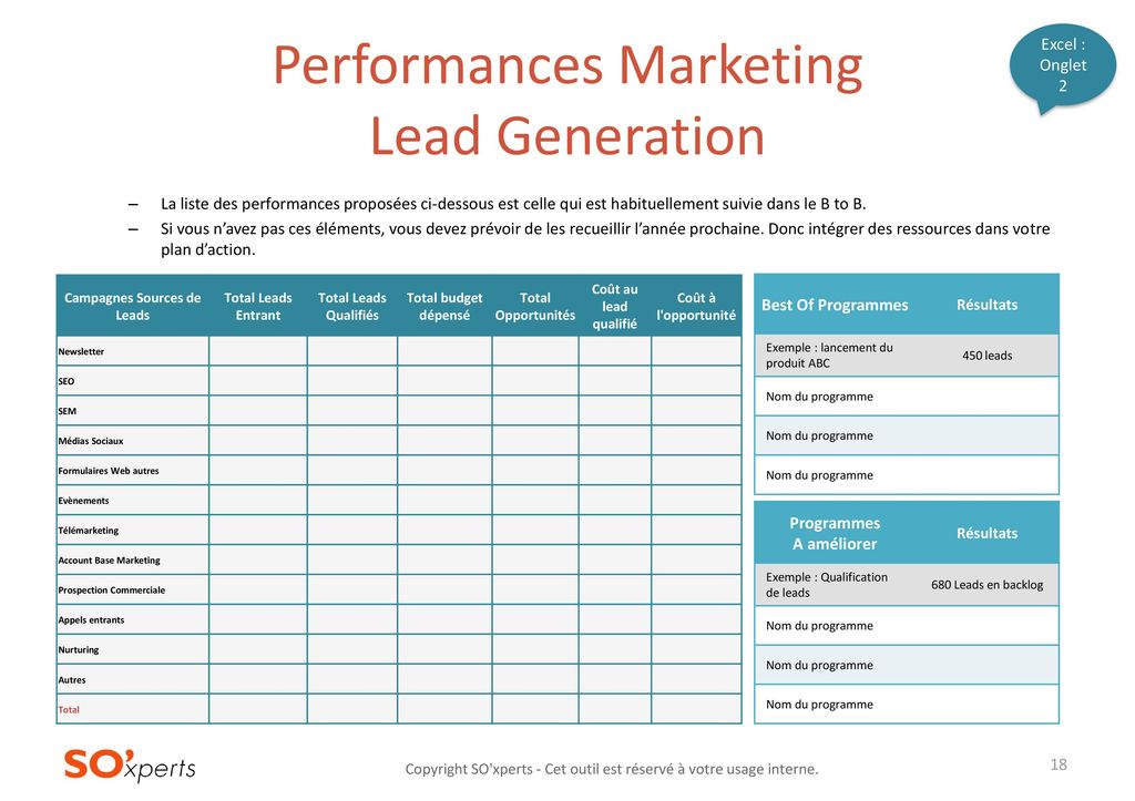 Performances Marketing Lead Generation