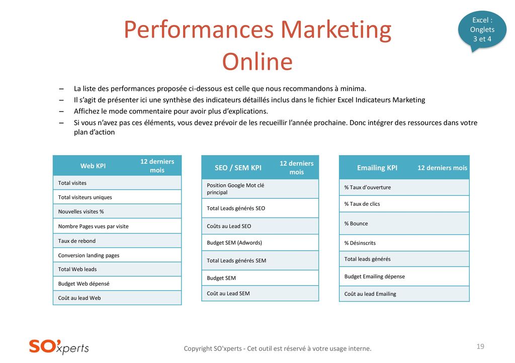 Performances Marketing Online