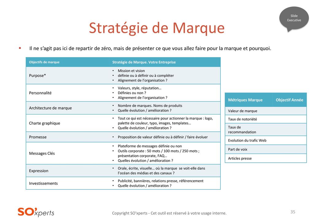 Slide Executive Stratégie de Marque. Il ne s’agit pas ici de repartir de zéro, mais de présenter ce que vous allez faire pour la marque et pourquoi.