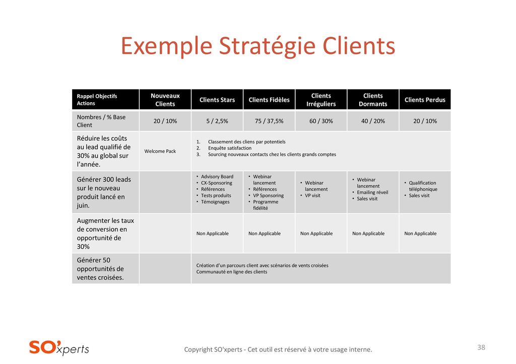Exemple Stratégie Clients