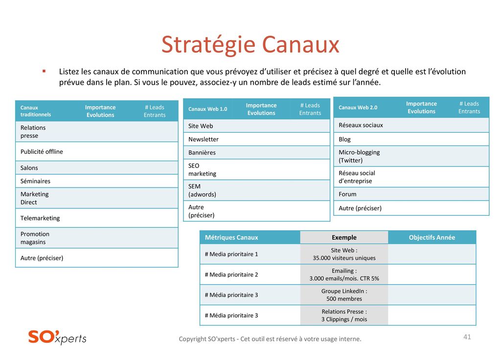 Stratégie Canaux