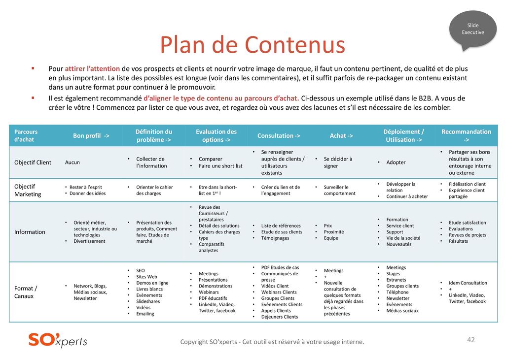 Slide Executive Plan de Contenus.