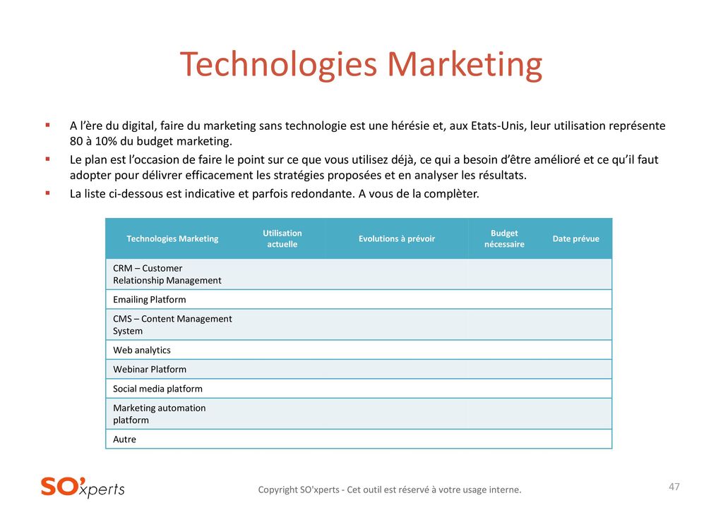 Technologies Marketing