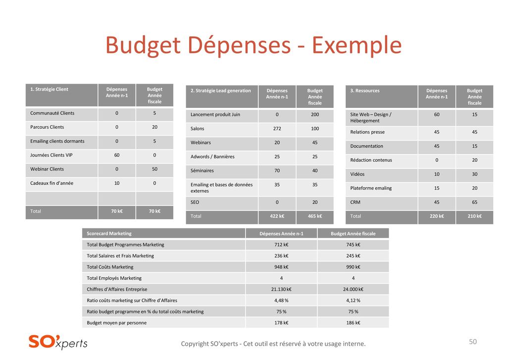 Budget Dépenses - Exemple