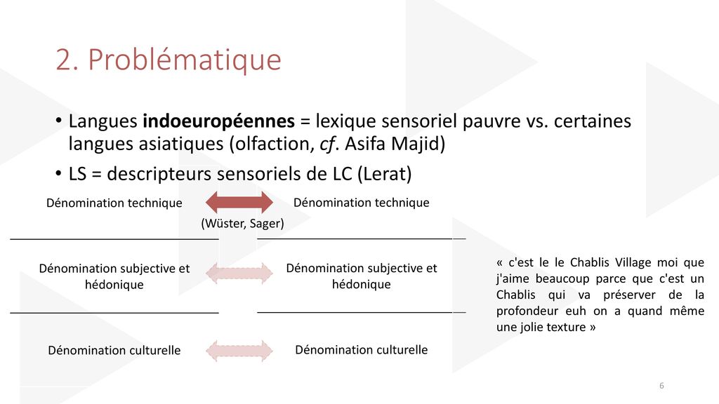2. Problématique Langues indoeuropéennes = lexique sensoriel pauvre vs. certaines langues asiatiques (olfaction, cf. Asifa Majid)