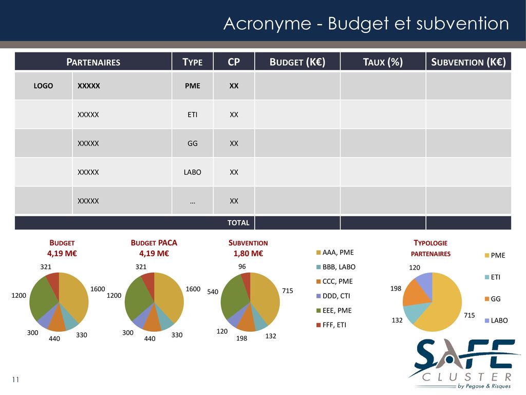 Acronyme - Budget et subvention