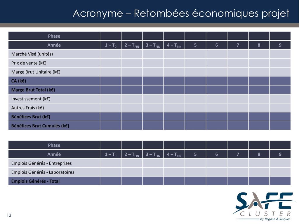 Acronyme – Retombées économiques projet