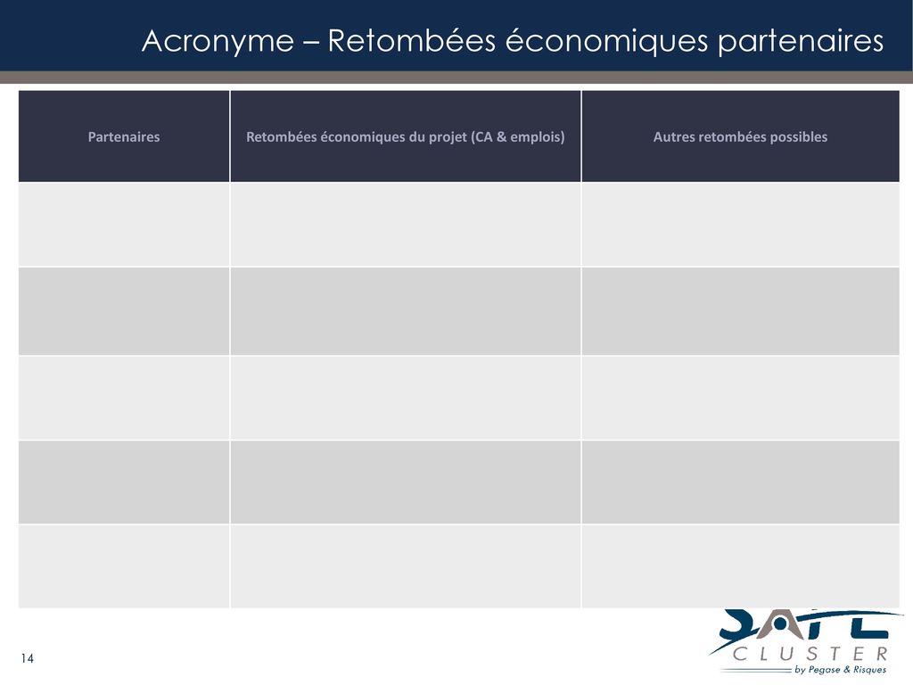 Acronyme – Retombées économiques partenaires
