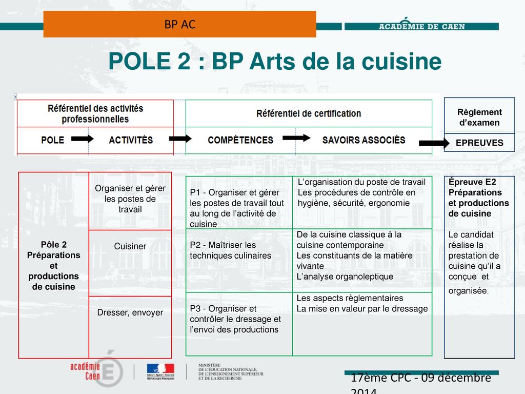POLE 2 : BP Arts de la cuisine