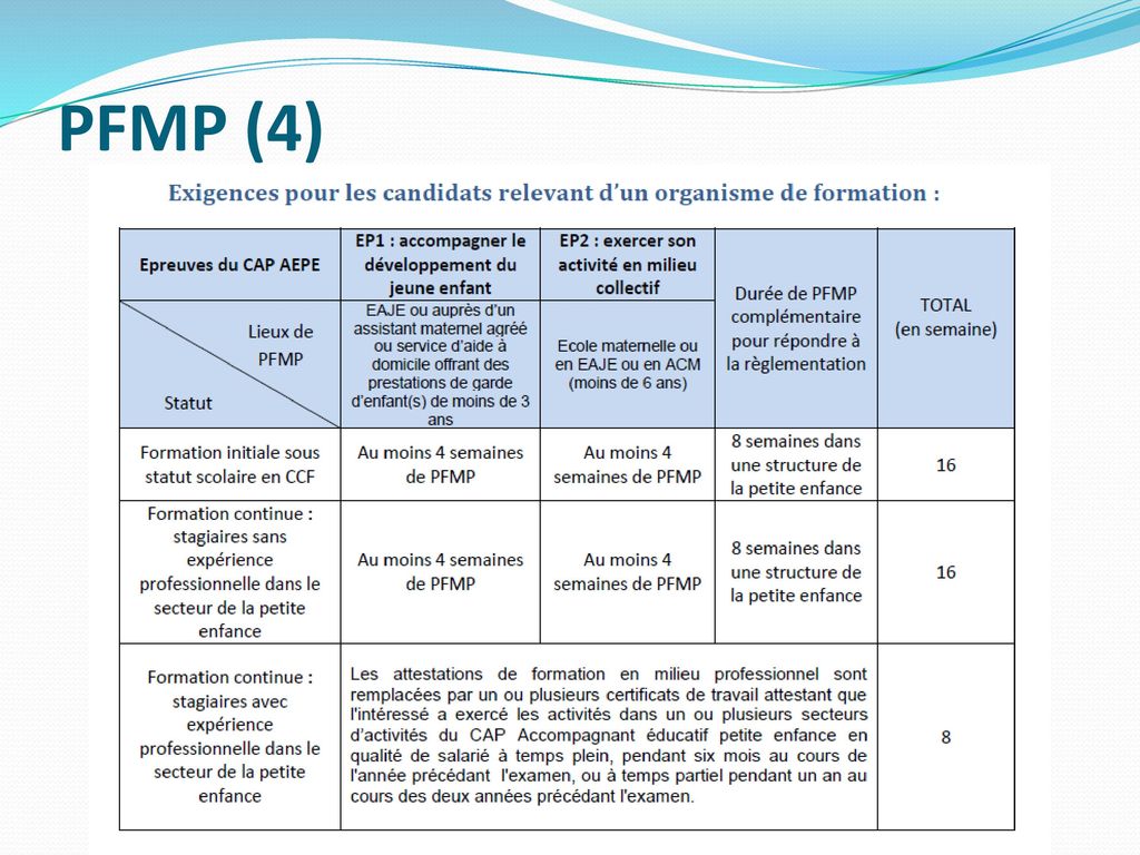 PFMP (4)