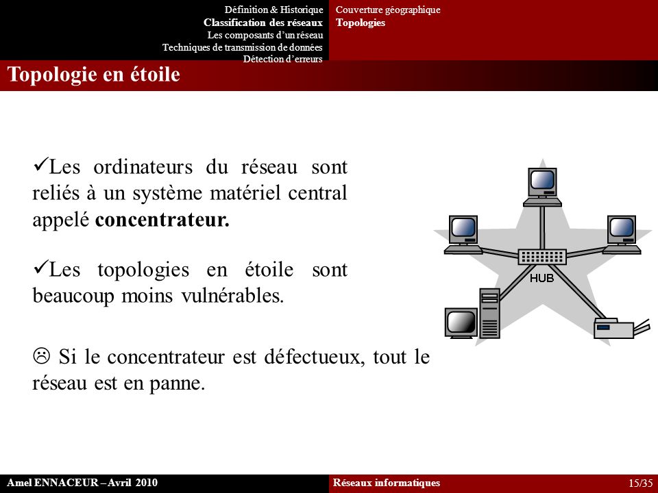 Cours De Réseaux Informatiques Ppt Télécharger