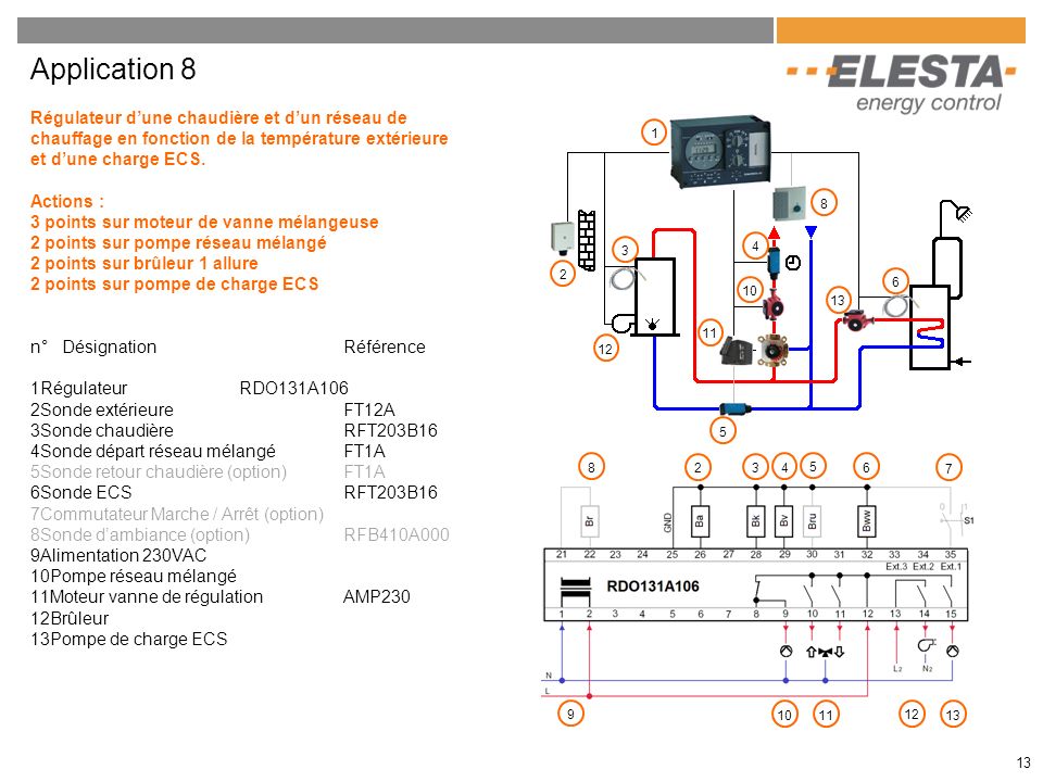 Application 8 Régulateur d’une chaudière et d’un réseau de chauffage en fonction de la température extérieure et d’une charge ECS.