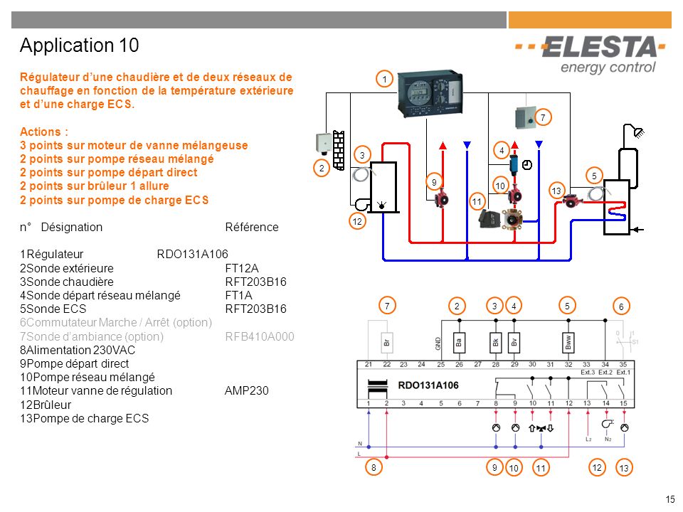 Application 10 Régulateur d’une chaudière et de deux réseaux de chauffage en fonction de la température extérieure et d’une charge ECS.