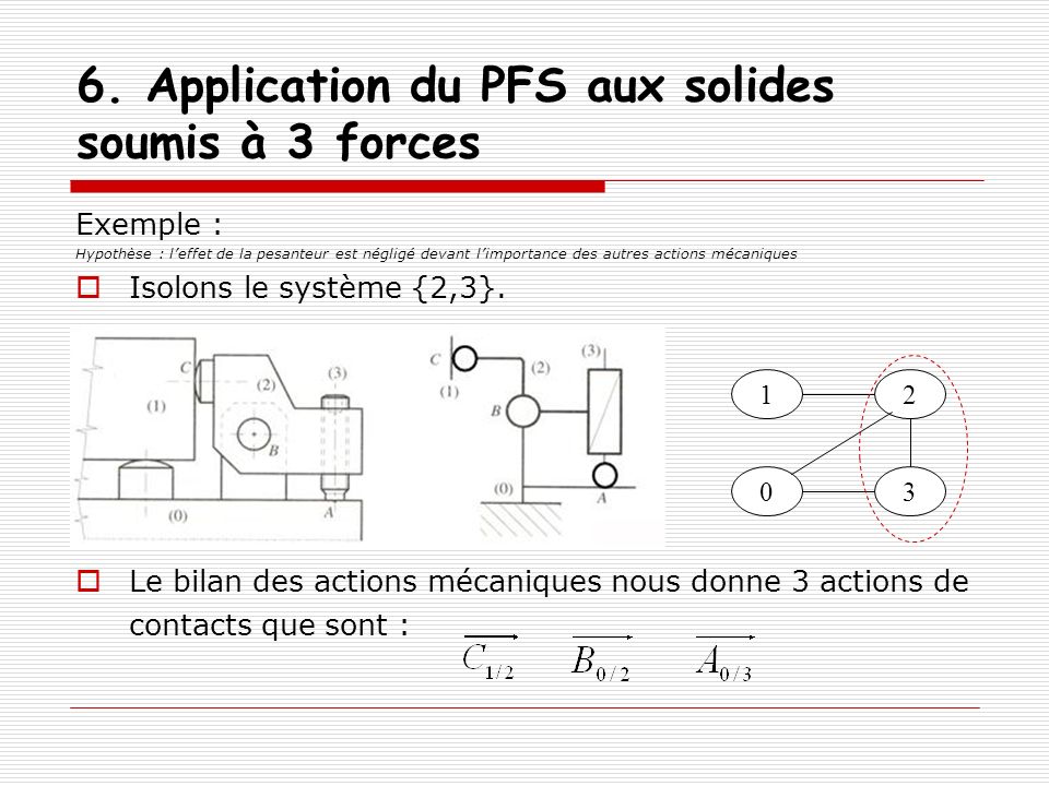6. Application du PFS aux solides soumis à 3 forces