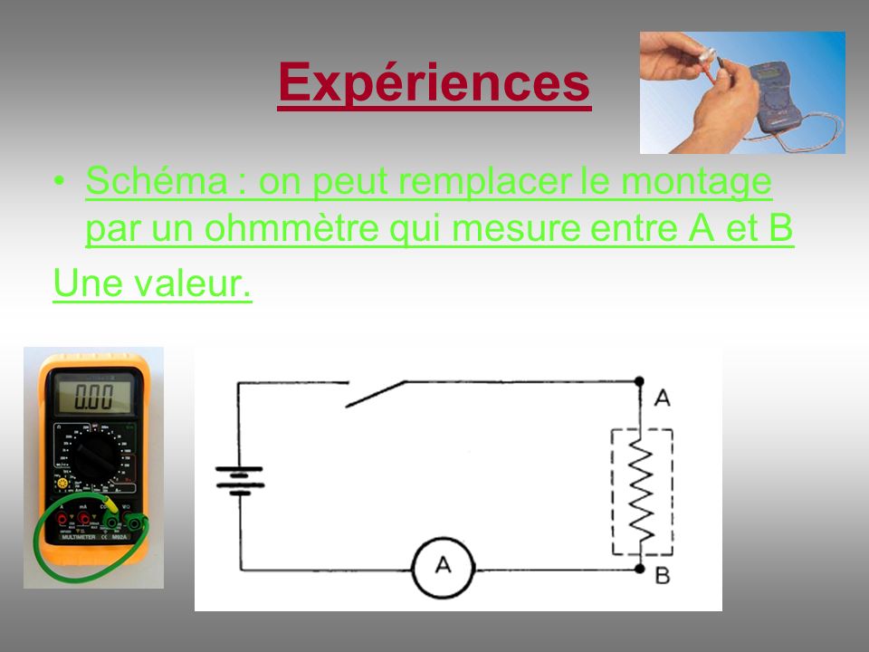 Expériences Schéma : on peut remplacer le montage par un ohmmètre qui mesure entre A et B.