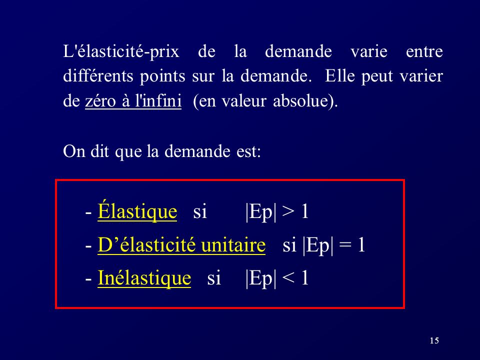 - D’élasticité unitaire si |Ep| = 1 - Inélastique si |Ep| < 1