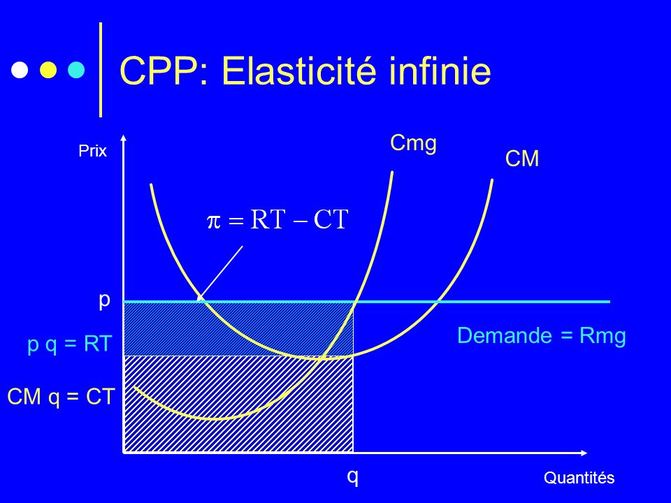CPP: Elasticité infinie