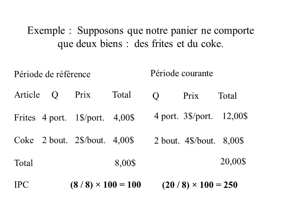 Exemple : Supposons que notre panier ne comporte que deux biens : des frites et du coke.