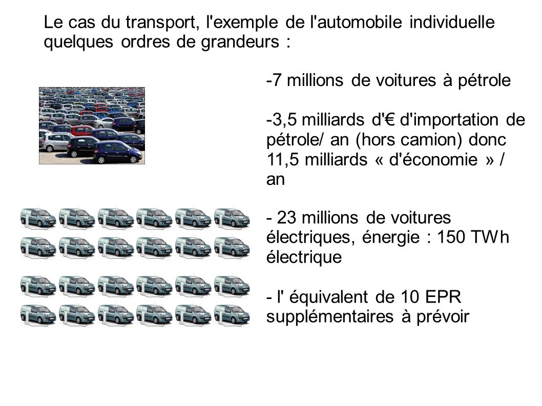 Le cas du transport, l exemple de l automobile individuelle quelques ordres de grandeurs :