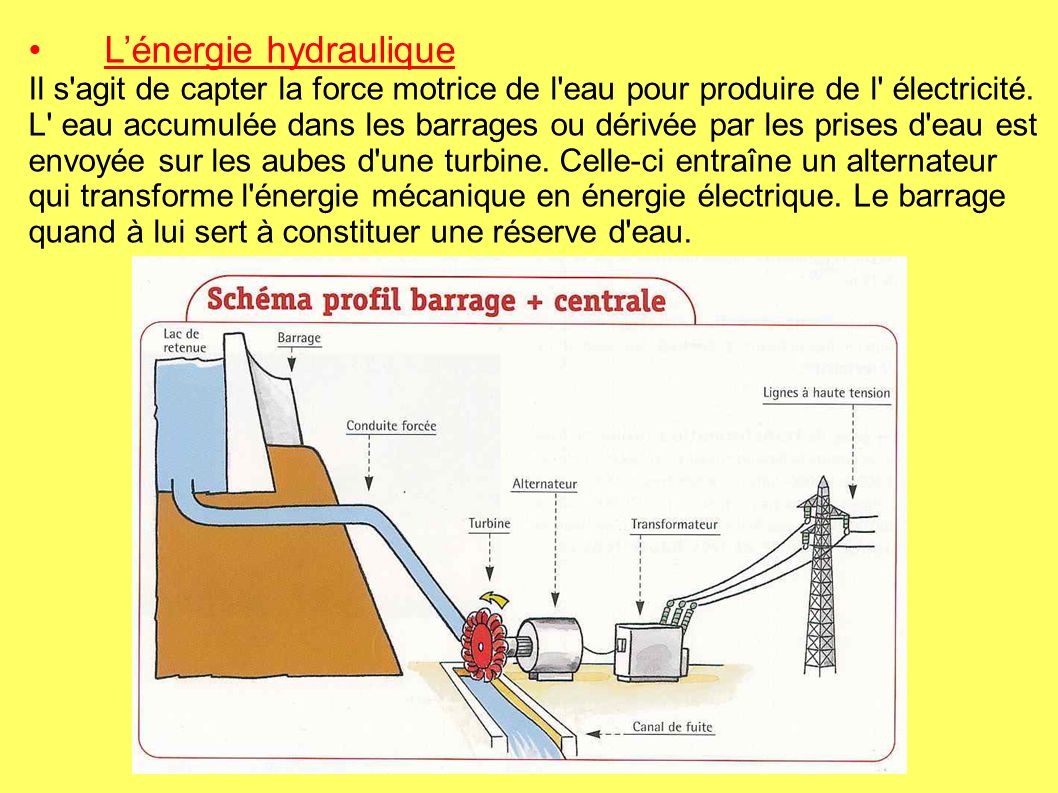 • L’énergie hydraulique