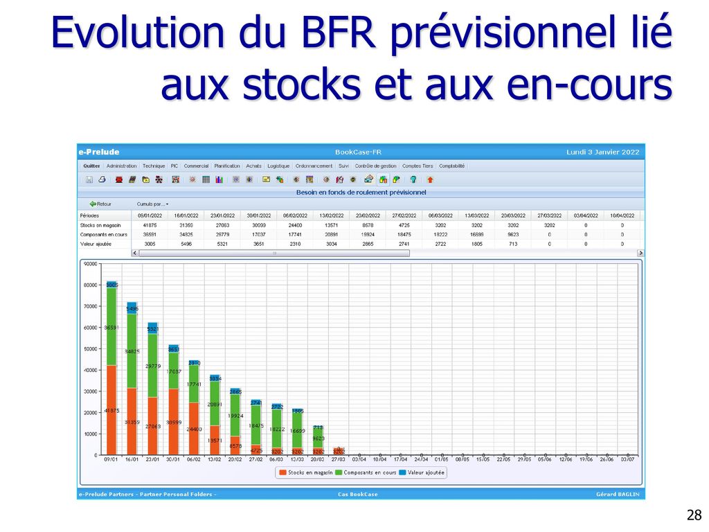 Evolution du BFR prévisionnel lié aux stocks et aux en-cours