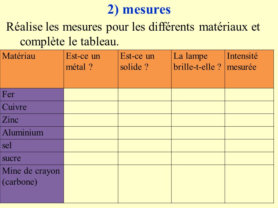 2) mesures Réalise les mesures pour les différents matériaux et complète le tableau. Matériau. Est-ce un métal