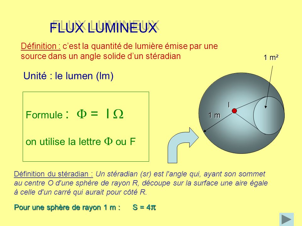 FLUX LUMINEUX Unité : le lumen (lm) Formule : F = I W