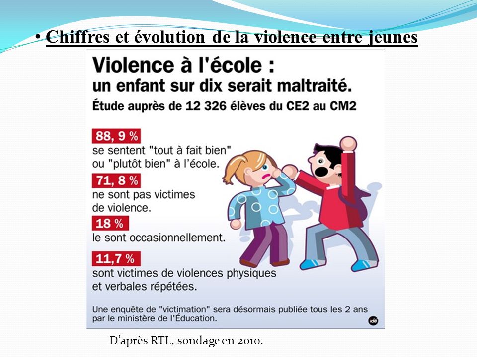 Chiffres et évolution de la violence entre jeunes