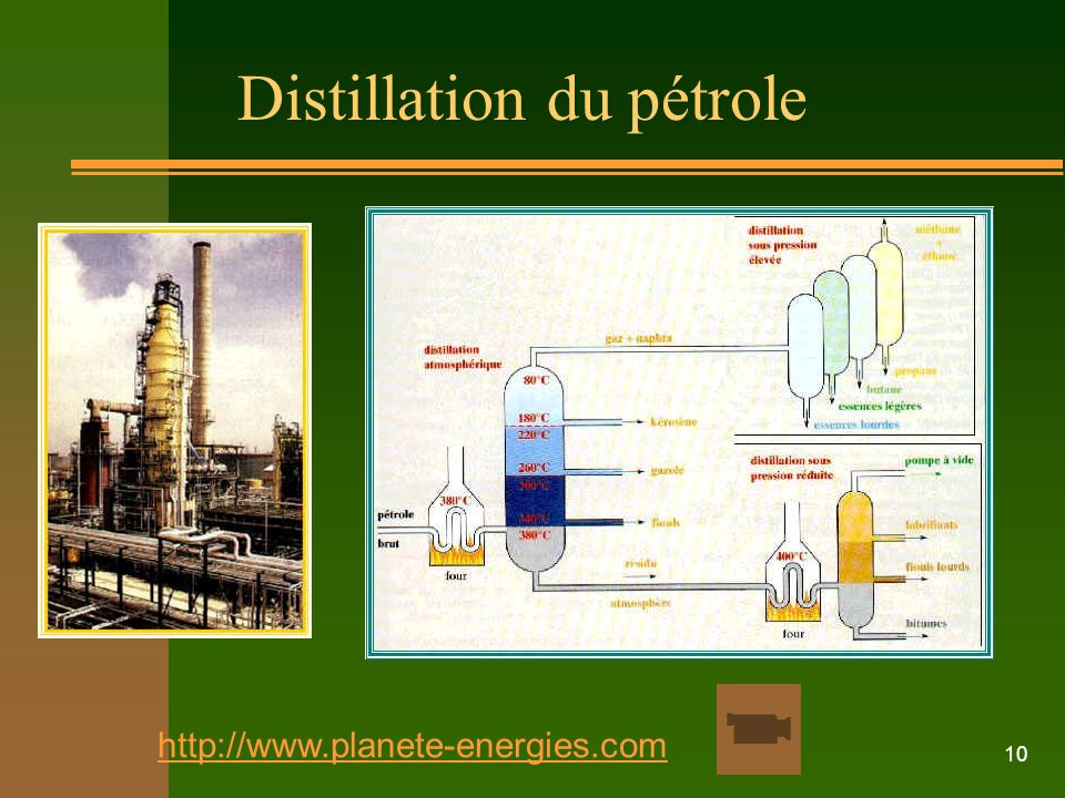 Distillation du pétrole