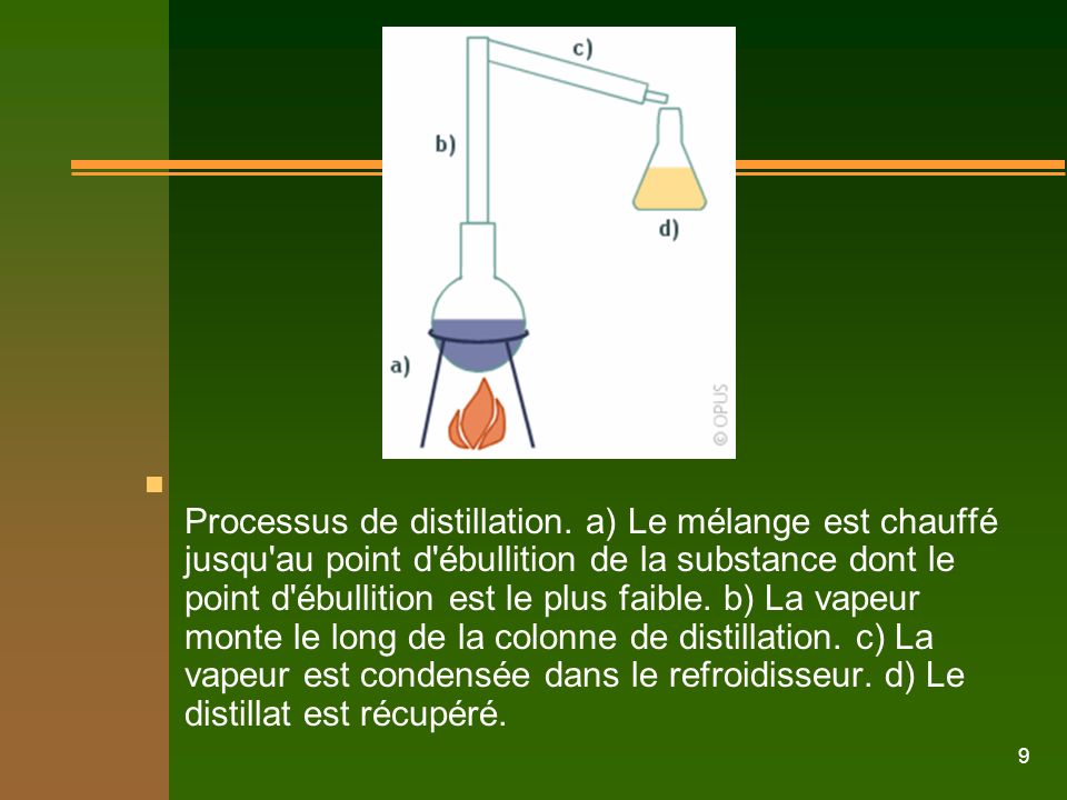 Processus de distillation