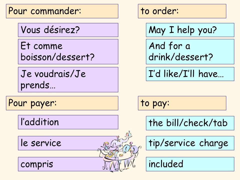 Pour commander: to order: Vous désirez May I help you Et comme boisson/dessert And for a drink/dessert