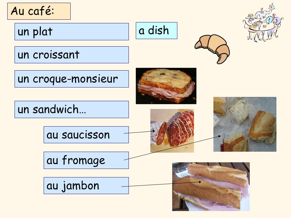 Au café: un plat. a dish. un croissant. un croque-monsieur. un sandwich… au saucisson. au fromage.