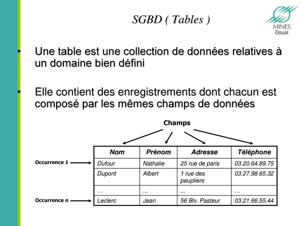 SGBD ( Tables ) Une table est une collection de données relatives à un domaine bien défini.