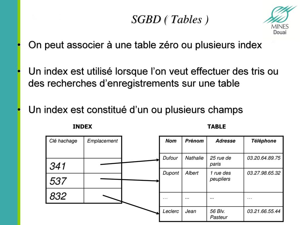 SGBD ( Tables ) On peut associer à une table zéro ou plusieurs index