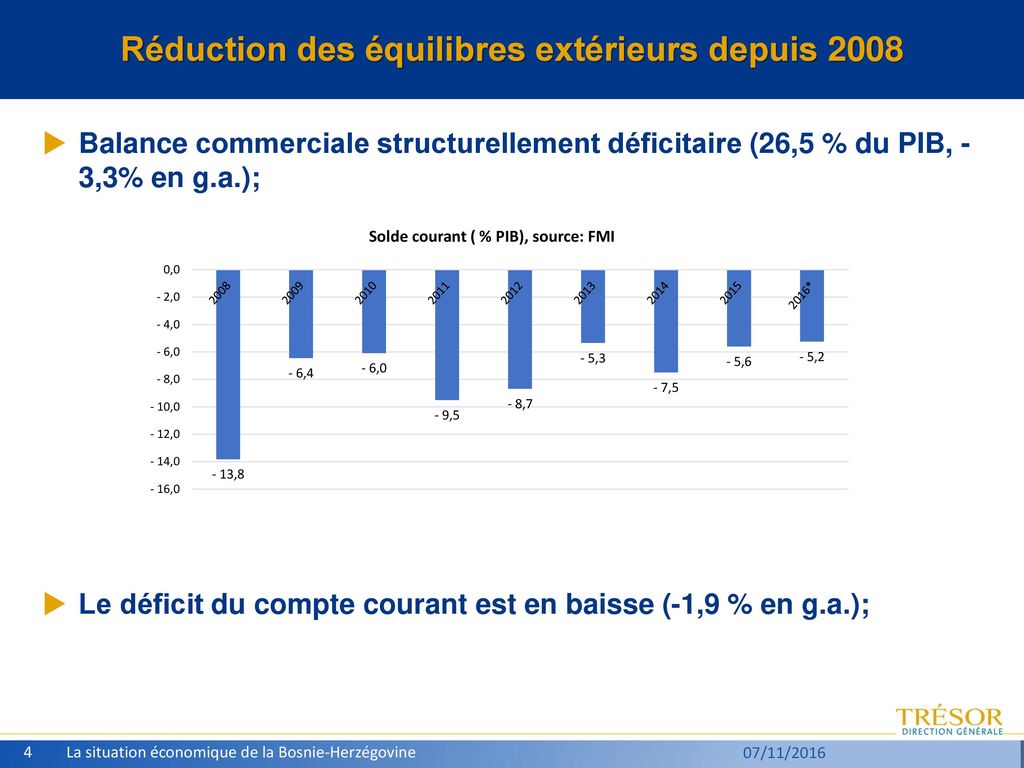 Réduction des équilibres extérieurs depuis 2008