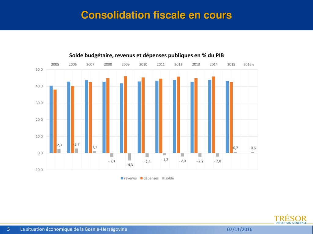 Consolidation fiscale en cours