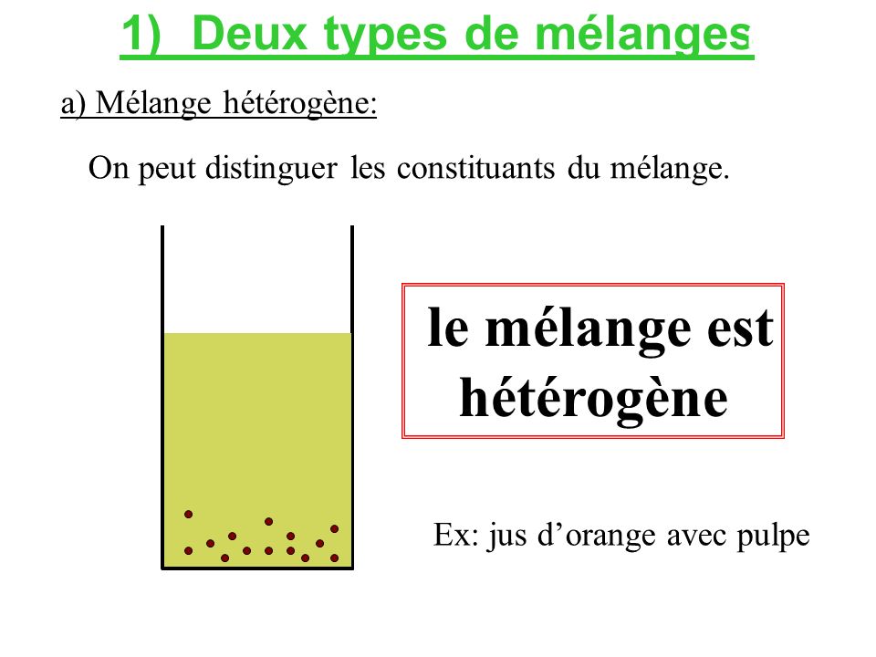1) Deux types de mélanges le mélange est hétérogène