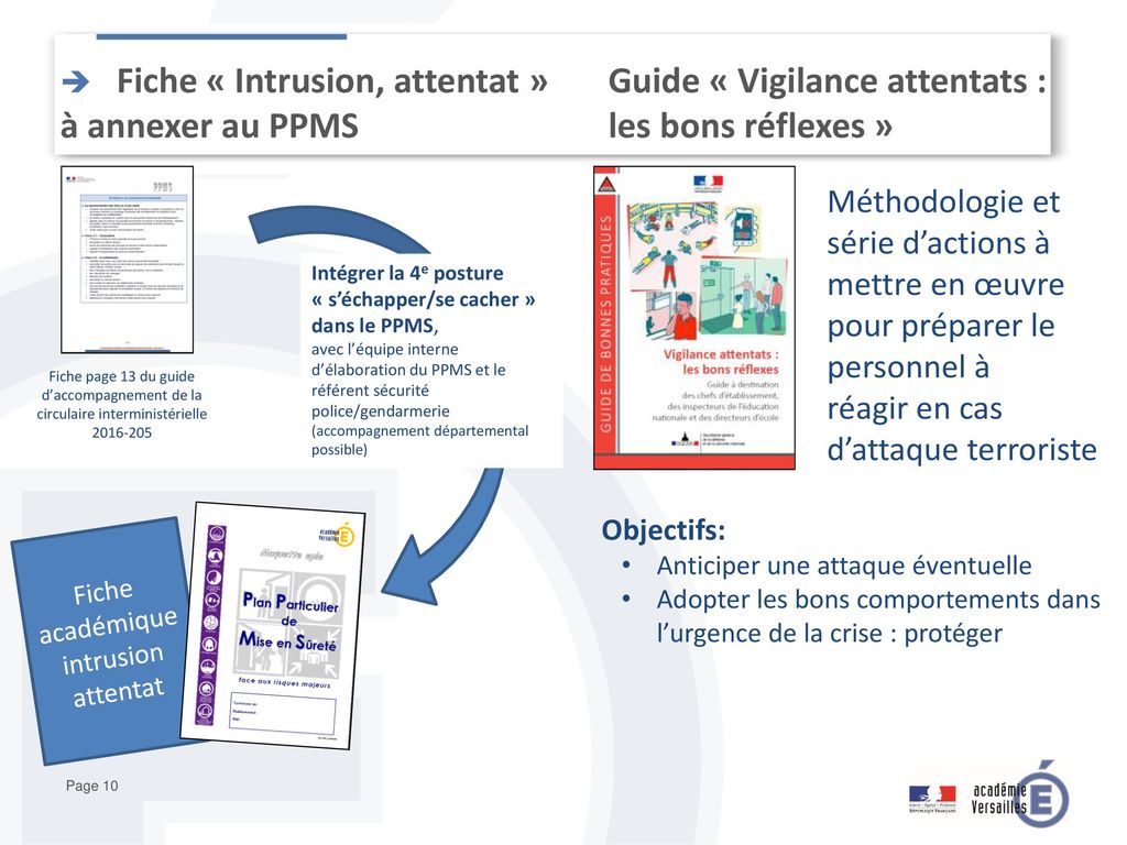 Fiche « Intrusion, attentat » à annexer au PPMS Guide « Vigilance attentats : les bons réflexes »