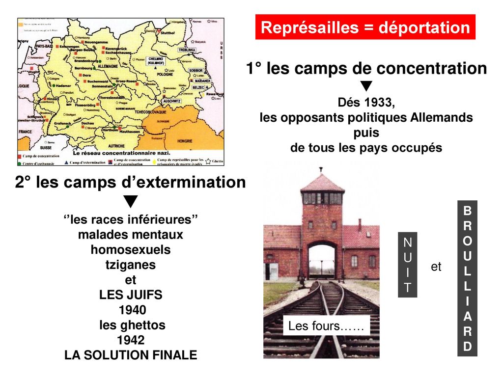 1° les camps de concentration 2° les camps d’extermination 