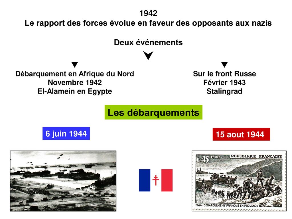 1942 Le rapport des forces évolue en faveur des opposants aux nazis. Deux événements.   Débarquement en Afrique du Nord.