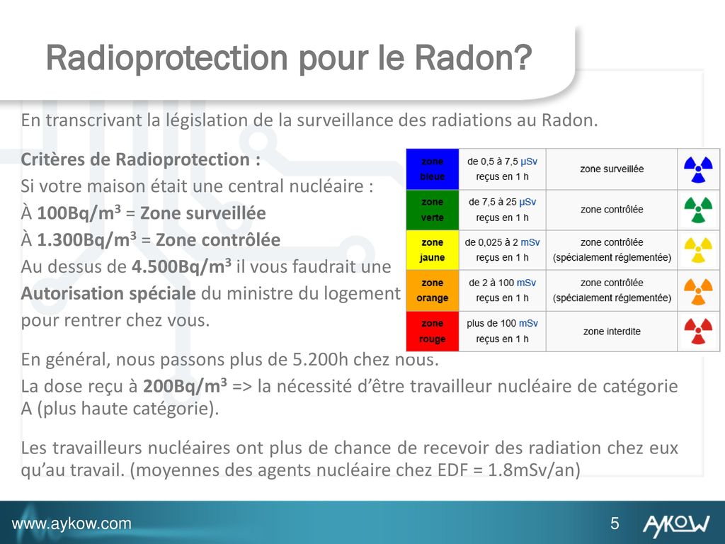 Radioprotection pour le Radon