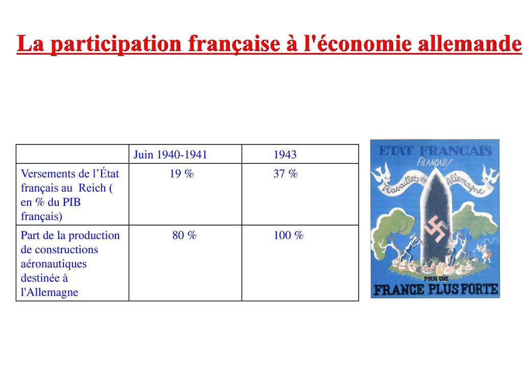 La participation française à l économie allemande