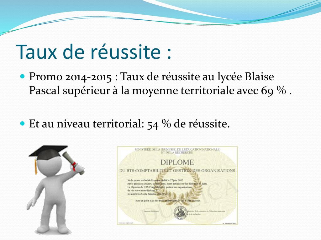 Taux de réussite : Promo : Taux de réussite au lycée Blaise Pascal supérieur à la moyenne territoriale avec 69 % .