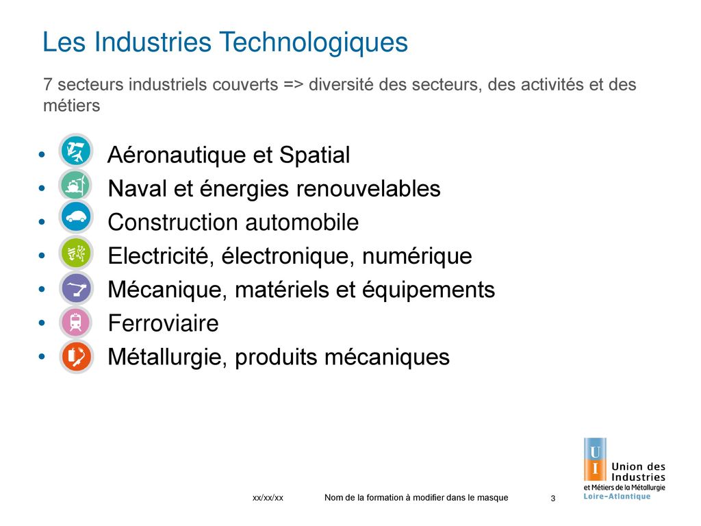 Les Industries Technologiques