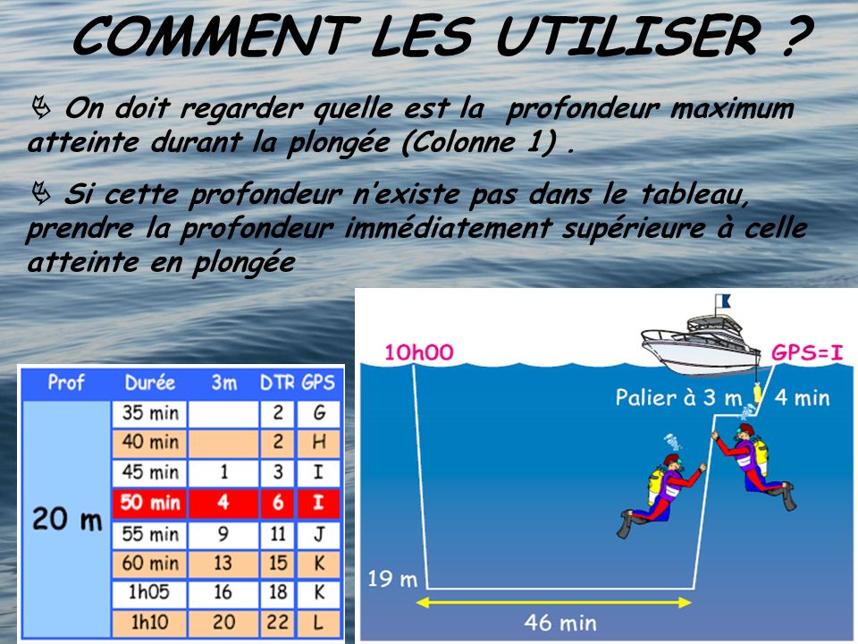 COMMENT LES UTILISER  On doit regarder quelle est la profondeur maximum atteinte durant la plongée (Colonne 1) .