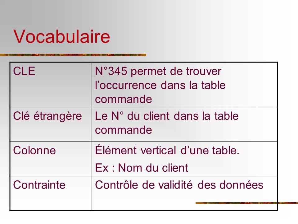 Vocabulaire CLE. N°345 permet de trouver l’occurrence dans la table commande. Clé étrangère. Le N° du client dans la table commande.