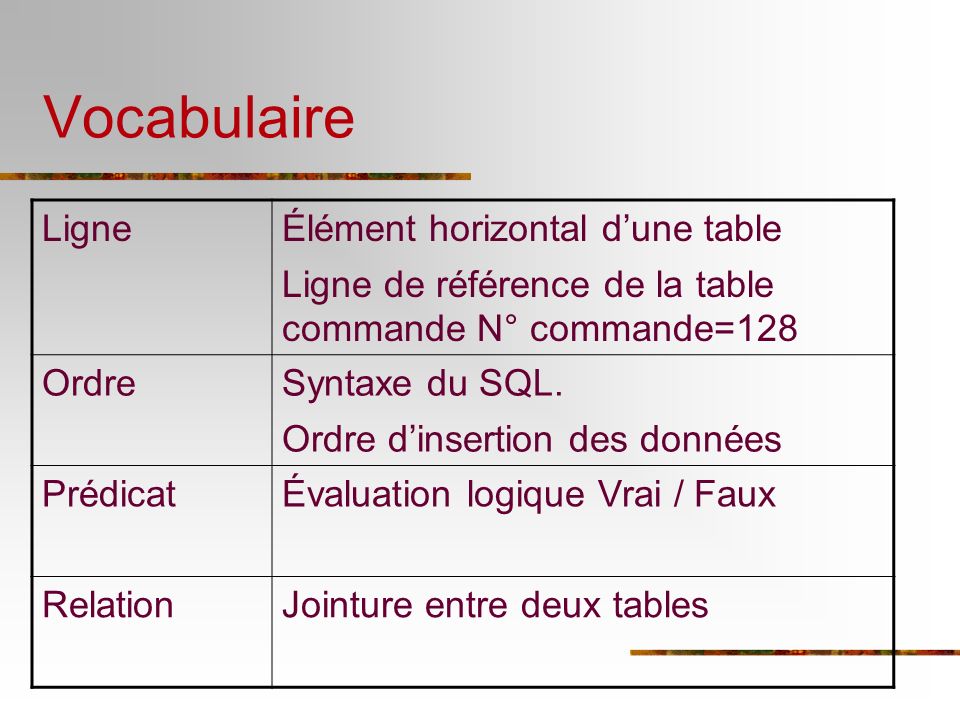 Vocabulaire Ligne Élément horizontal d’une table